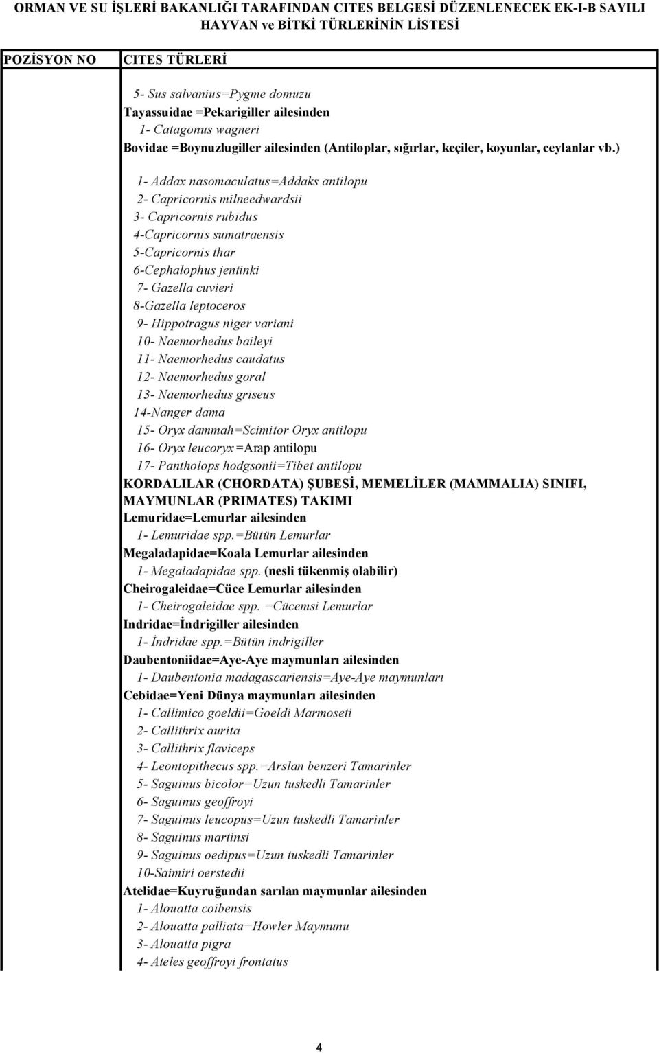 leptoceros 9- Hippotragus niger variani 10- Naemorhedus baileyi 11- Naemorhedus caudatus 12- Naemorhedus goral 13- Naemorhedus griseus 14-Nanger dama 15- Oryx dammah=scimitor Oryx antilopu 16- Oryx