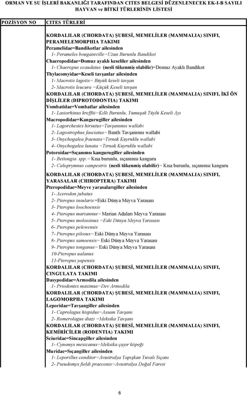 Vombatidae=Vombatlar ailesinden 1- Lasiorhinus krefftii=kıllı Burunlu, Yumuşak Tüylü Keseli Ayı Macropodidae=Kangurugiller ailesinden 1- Lagorchestes hirsutus=tavşanımsı wallabi 2- Lagostrophus