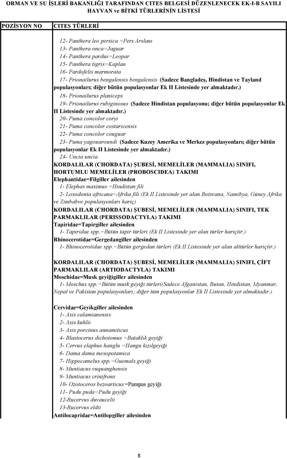 ) 18- Prionailurus planiceps 19- Prionailurus rubiginosus (Sadece Hindistan populasyonu; diğer bütün populasyonlar Ek II Listesinde yer almaktadır.