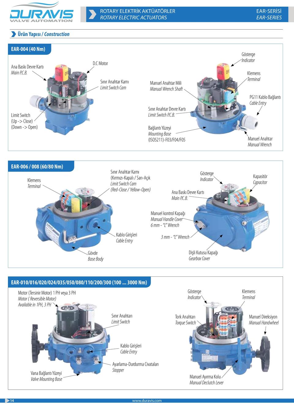 Bağlantı Yüzeyi Mounting Base (ISO5211)-F03/F04/F05 Gösterge Indicator Klemens Terminal PG11 Kablo Bağlantı Cable Entry Manuel Anahtar Manual Wrench EAR-006 / 008 (60/80 Nm) Klemens Terminal Sınır