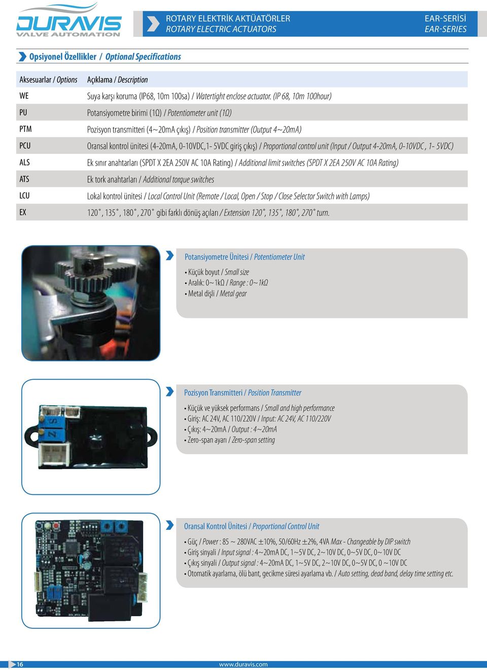 (IP 68, 10m 100hour) Potansiyometre birimi (1Ω) / Potentiometer unit (1Ω) Pozisyon transmitteri (4~20mA çıkış) / Position transmitter (Output 4~20mA) Oransal kontrol ünitesi (4-20mA, 0-10VDC,1-5VDC