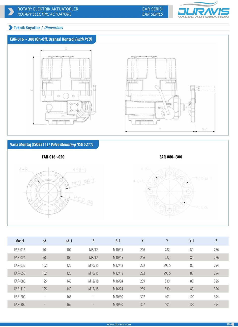 70 102 M8/12 M10/15 206 282 80 276 EAR-035 102 125 M10/15 M12/18 222 295,5 80 294 EAR-050 102 125 M10/15 M12/18 222 295,5 80 294 EAR-080 125 140 M12/18