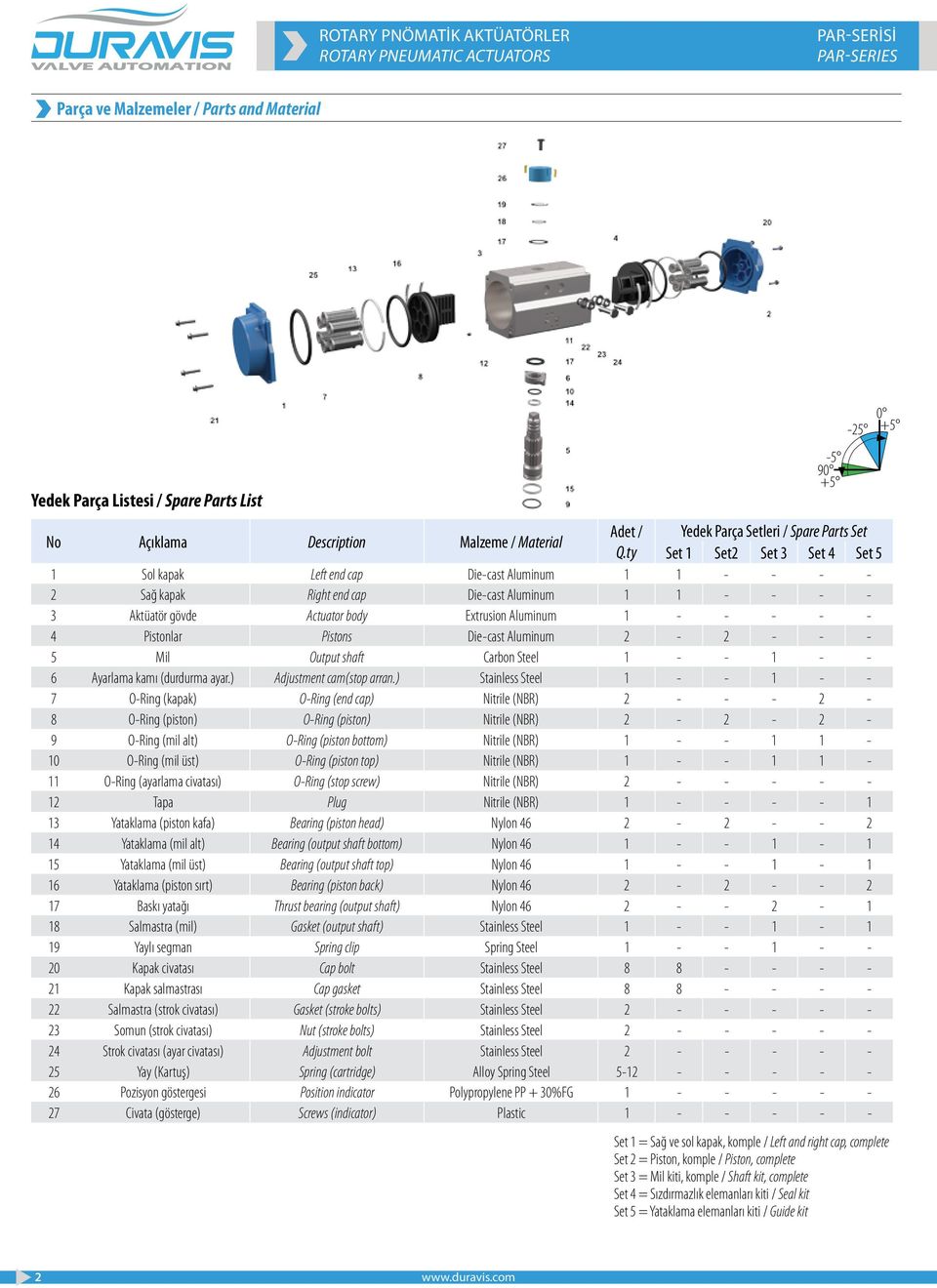 ty Set 1 Set2 Set 3 Set 4 Set 5 1 Sol kapak Left end cap Die-cast Aluminum 1 1 - - - - 2 Sağ kapak Right end cap Die-cast Aluminum 1 1 - - - - 3 Aktüatör gövde Actuator body Extrusion Aluminum 1 - -