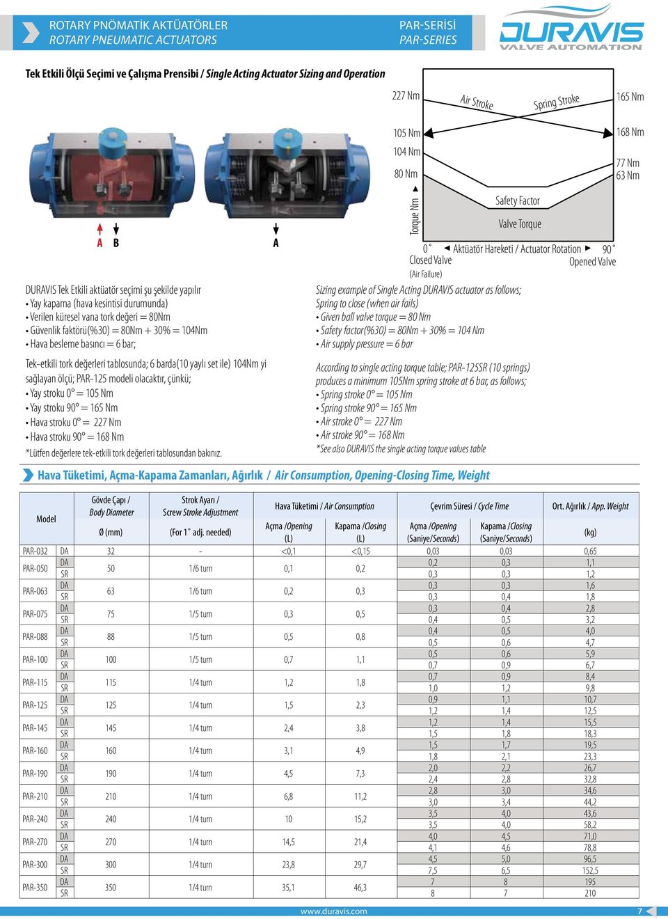 faktörü(%30) = 80Nm + 30% = 104Nm Hava besleme basıncı = 6 bar; Tek-etkili tork değerleri tablosunda; 6 barda(10 yaylı set ile) 104Nm yi sağlayan ölçü; PAR-125 modeli olacaktır, çünkü; Yay stroku 0 =