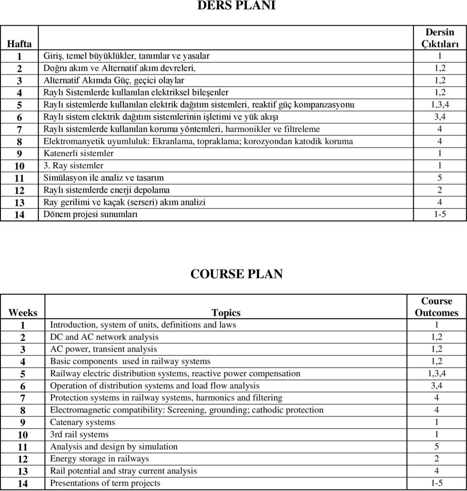 3,4 7 Raylı sistemlerde kullanılan koruma yöntemleri, harmonikler ve filtreleme 4 8 Elektromanyetik uyumluluk: Ekranlama, topraklama; korozyondan katodik koruma 4 9 Katenerli sistemler 1 10 3.