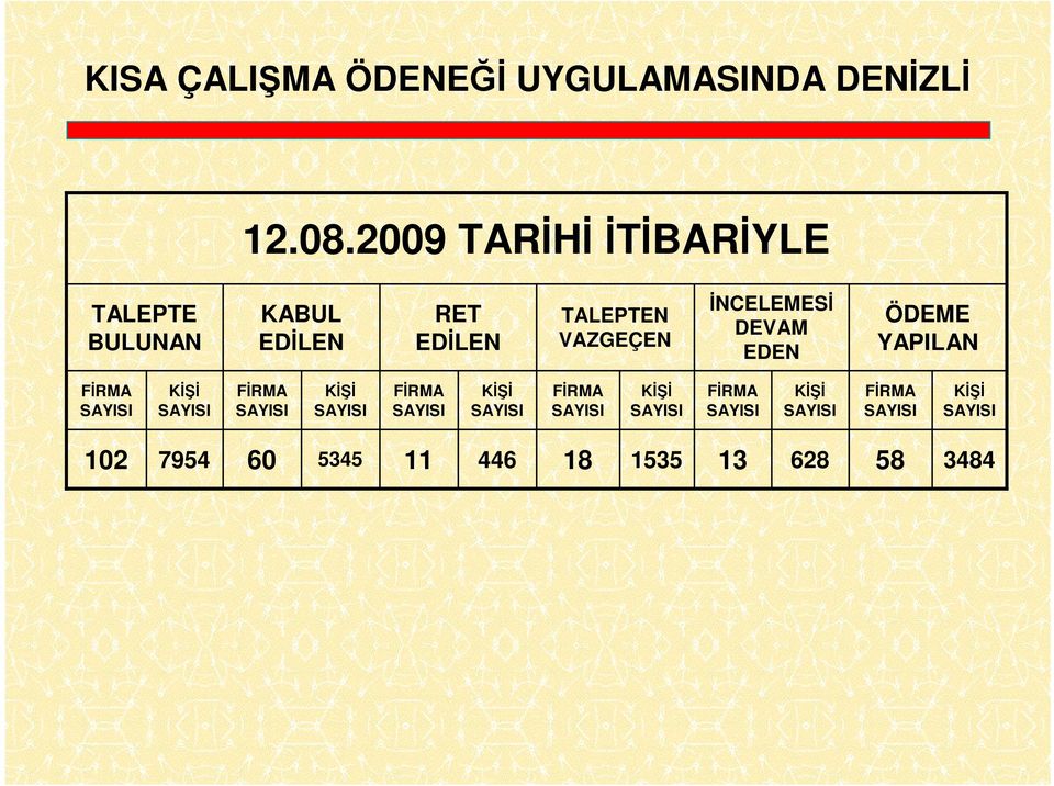 FİRMA Kİ İ FİRMA ÖDEME YAPILAN İNCELEMESİ DEVAM EDEN TALEPTEN