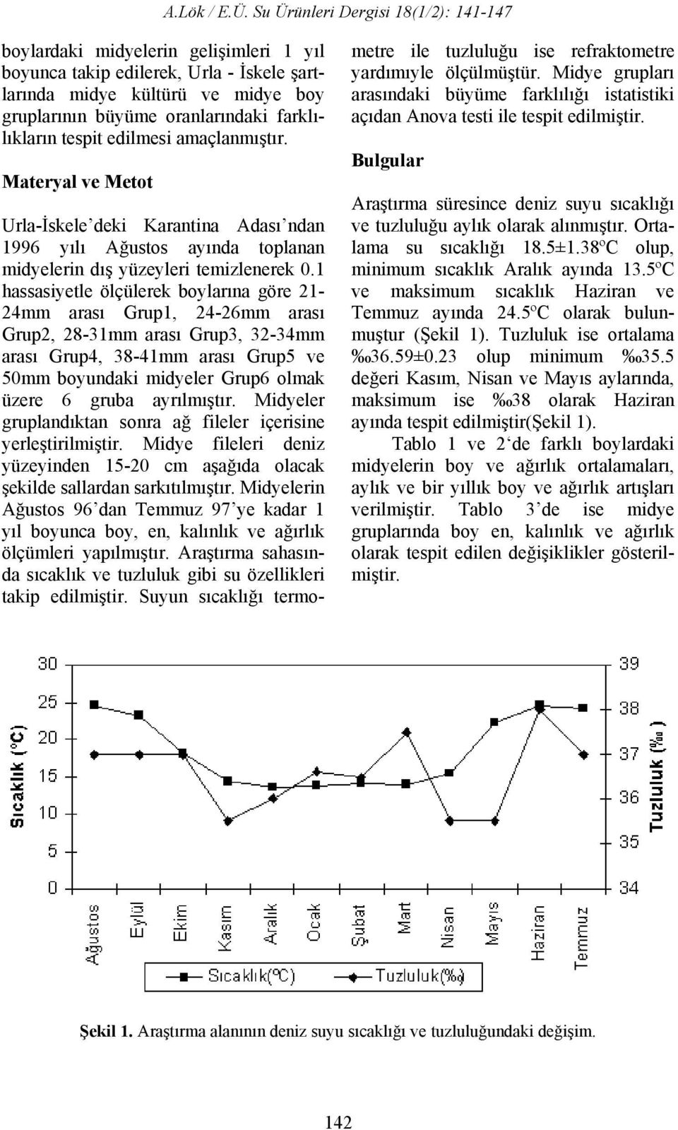 1 hassasiyetle ölçülerek boylarına göre 21-24mm arası Grup1, 24-26mm arası Grup2, 28-31mm arası Grup3, 32-34mm arası Grup4, 38-41mm arası Grup5 ve 50mm boyundaki midyeler Grup6 olmak üzere 6 gruba