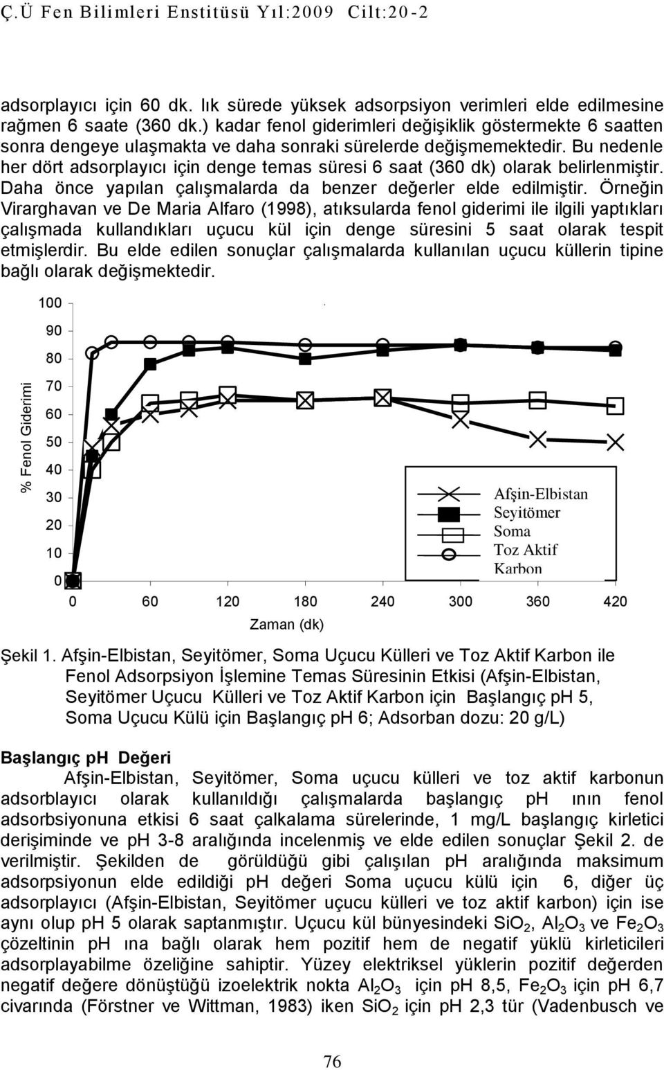 Bu nedenle her dört adsorplayıcı için denge temas süresi 6 saat (360 dk) olarak belirlenmiştir. Daha önce yapılan çalışmalarda da benzer değerler elde edilmiştir.