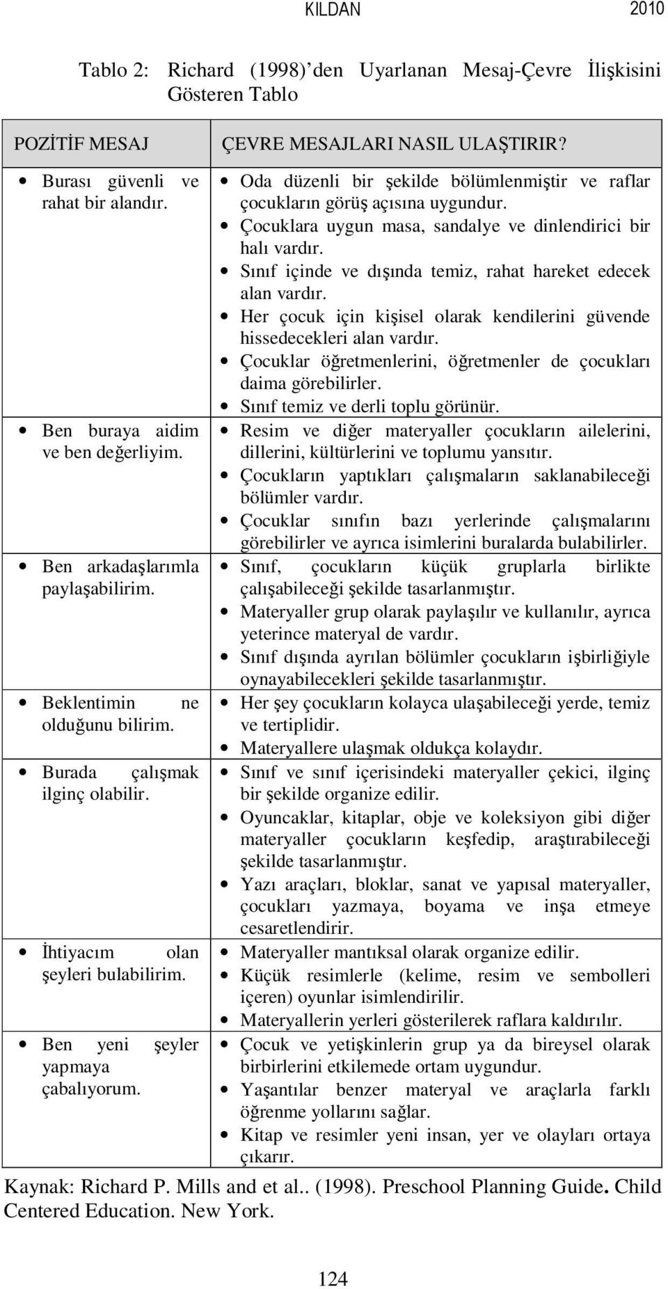 ÇEVRE MESAJLARI NASIL ULAŞTIRIR? Oda düzenli bir şekilde bölümlenmiştir ve raflar çocukların görüş açısına uygundur. Çocuklara uygun masa, sandalye ve dinlendirici bir halı vardır.