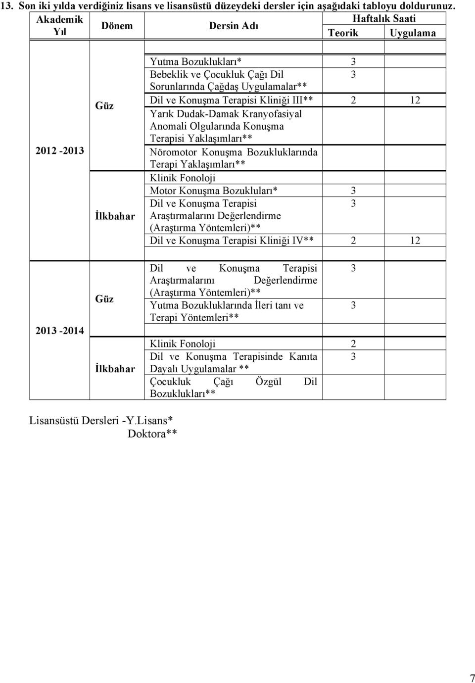 ve Konuşma Terapisi Kliniği III** 2 12 Yarık Dudak-Damak Kranyofasiyal Anomali Olgularında Konuşma Terapisi Yaklaşımları** Nöromotor Konuşma Bozukluklarında Terapi Yaklaşımları** Klinik Fonoloji