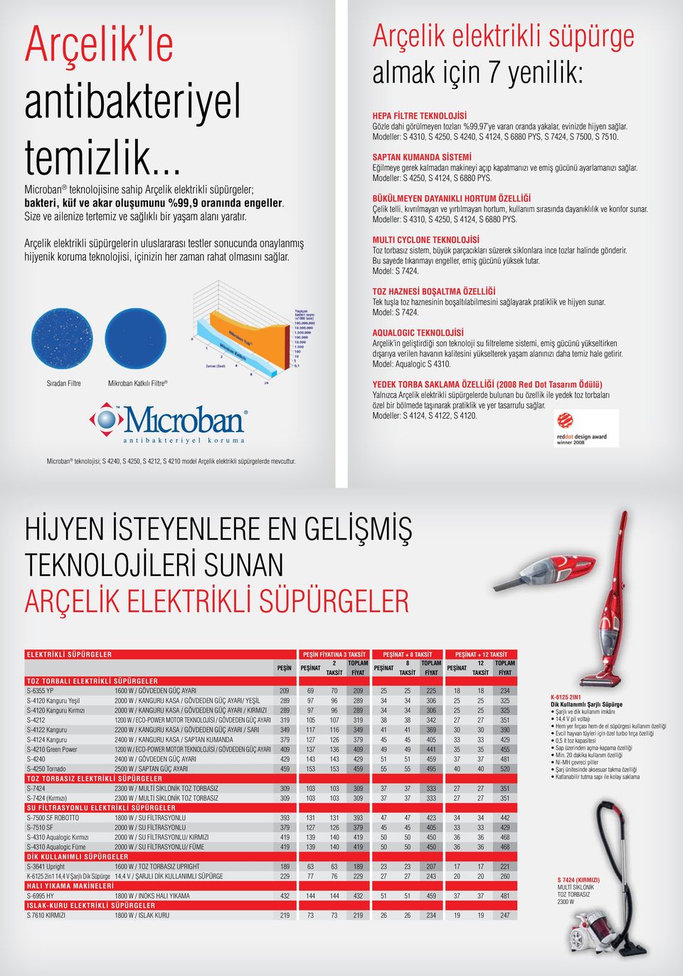 Arçelik elektrikli süpürgelerin uluslararası testler sonucunda onaylanmış hijyenik koruma teknolojisi, içinizin her zaman rahat olmasını sağlar.