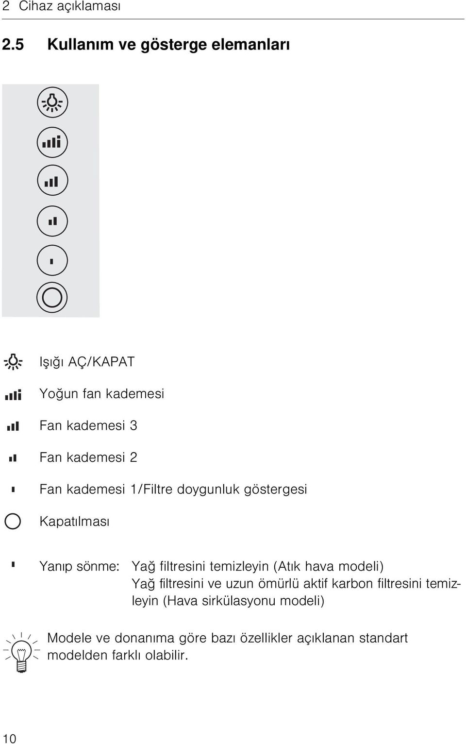 kademesi 1/Filtre doygunluk göstergesi Kapatılması Yanıp sönme: Yağ filtresini temizleyin (Atık hava