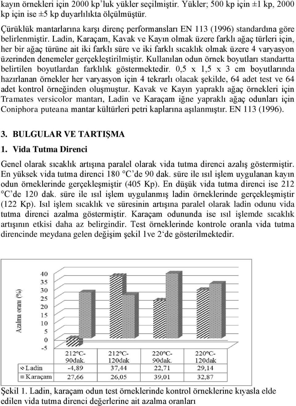 Ladin, Karaçam, Kavak ve Kayın olmak üzere farklı ağaç türleri için, her bir ağaç türüne ait iki farklı süre ve iki farklı sıcaklık olmak üzere 4 varyasyon üzerinden denemeler gerçekleştirilmiştir.