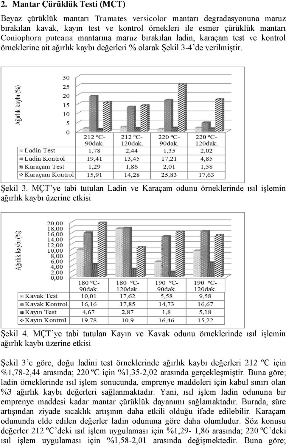 4 de verilmiştir. Şekil 3. MÇT ye tabi tutulan Ladin ve Karaçam odunu örneklerinde ısıl işlemin ağırlık kaybı üzerine etkisi Şekil 4.