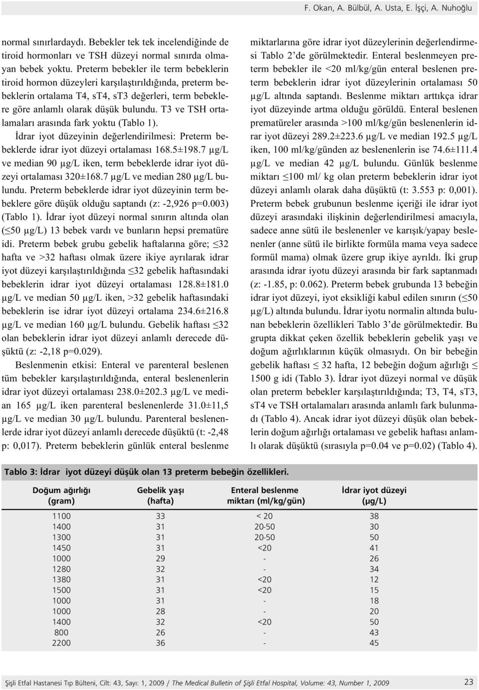 T3 ve TSH ortalamaları arasında fark yoktu (Tablo 1). İdrar iyot düzeyinin değerlendirilmesi: Preterm bebeklerde idrar iyot düzeyi ortalaması 168.5±198.