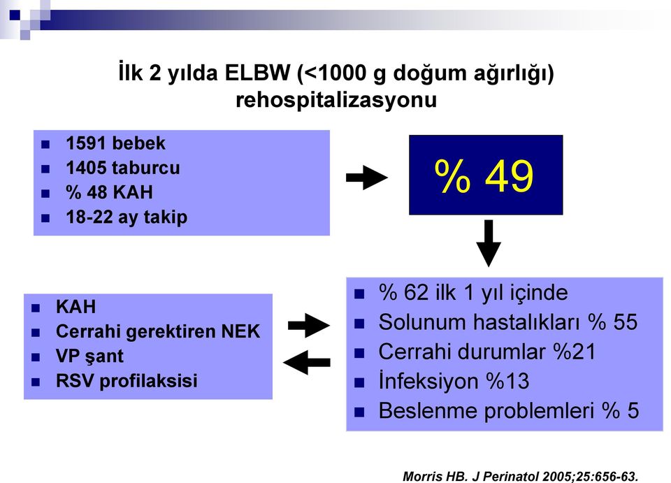 profilaksisi % 62 ilk 1 yıl içinde Solunum hastalıkları % 55 Cerrahi durumlar