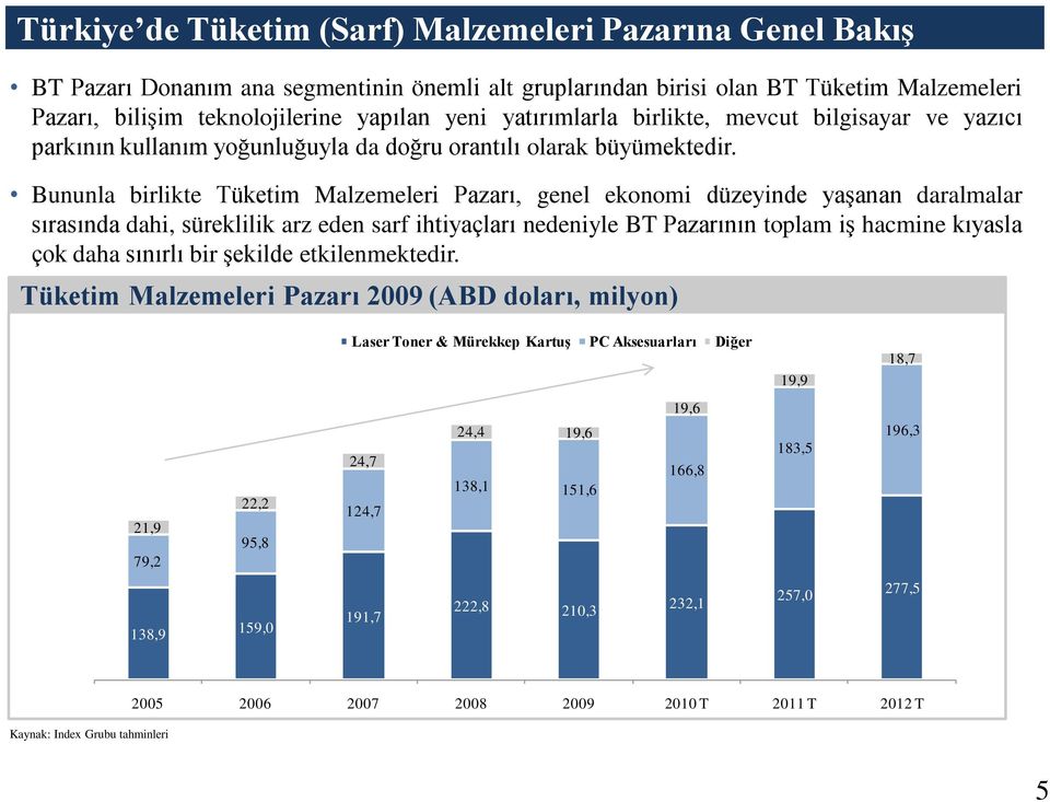 Bununla birlikte Tüketim Malzemeleri Pazarı, genel ekonomi düzeyinde yaşanan daralmalar sırasında dahi, süreklilik arz eden sarf ihtiyaçları nedeniyle BT Pazarının toplam iş hacmine kıyasla çok daha