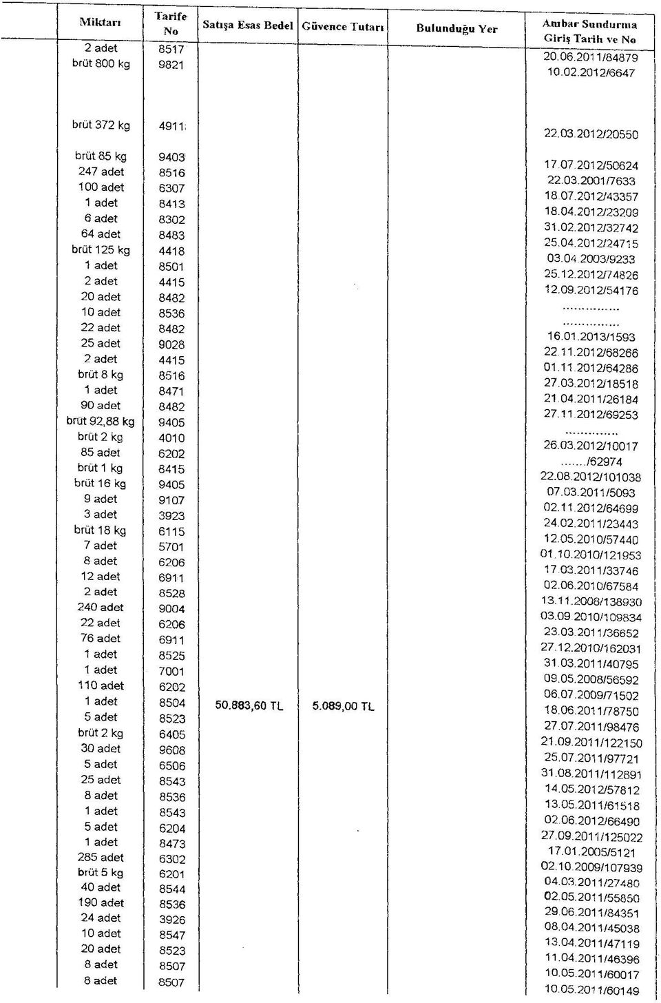 240 adet 2 76 adet 110 adet 5 adet brüt 2 kg 30 adet 5 adet 25 adet 8 adet 5 adet 285 adet brüt 5 kg 40 adet 190 adet 24 adet 10 adet 20 adet 8 adet 8 adet 9403!