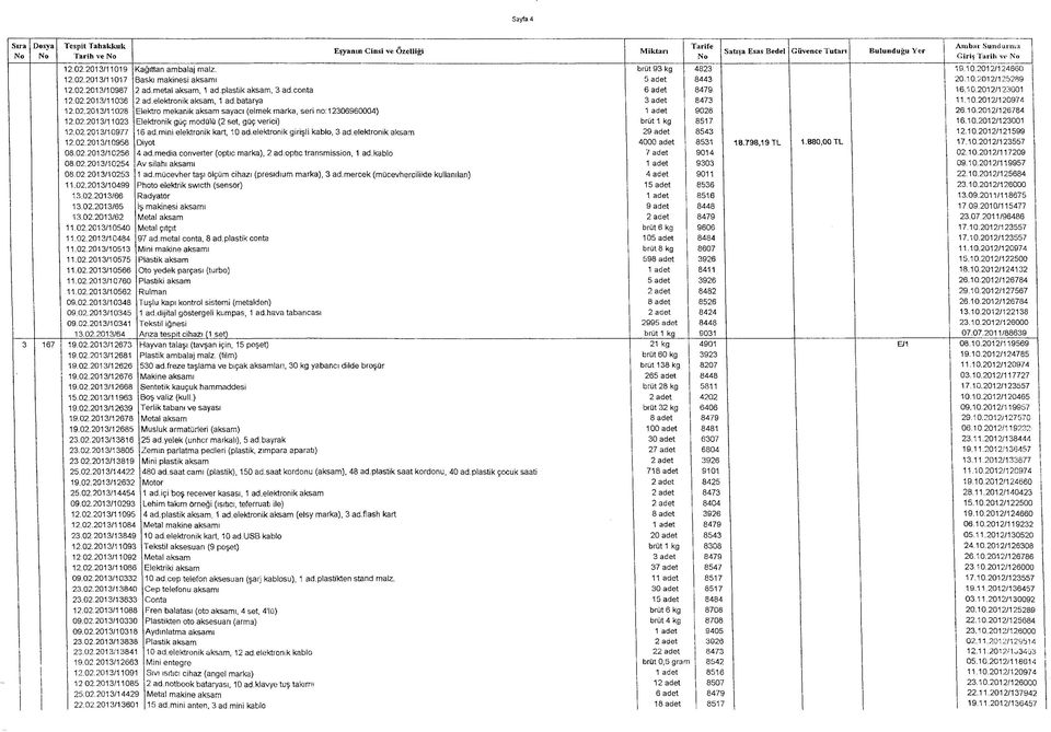 elektronik aksam, 1 ad.batarya! 11.10.2012/120974 12.02.2013/11028 Elektro mekanik aksam sayacı (elmek marka, seri no: 12306960004) 9028! 26.10.2012/126784 12.02.2013/11023 Elektronik güç modülü (2 set, güç verici) brüt 1 kg 8517!