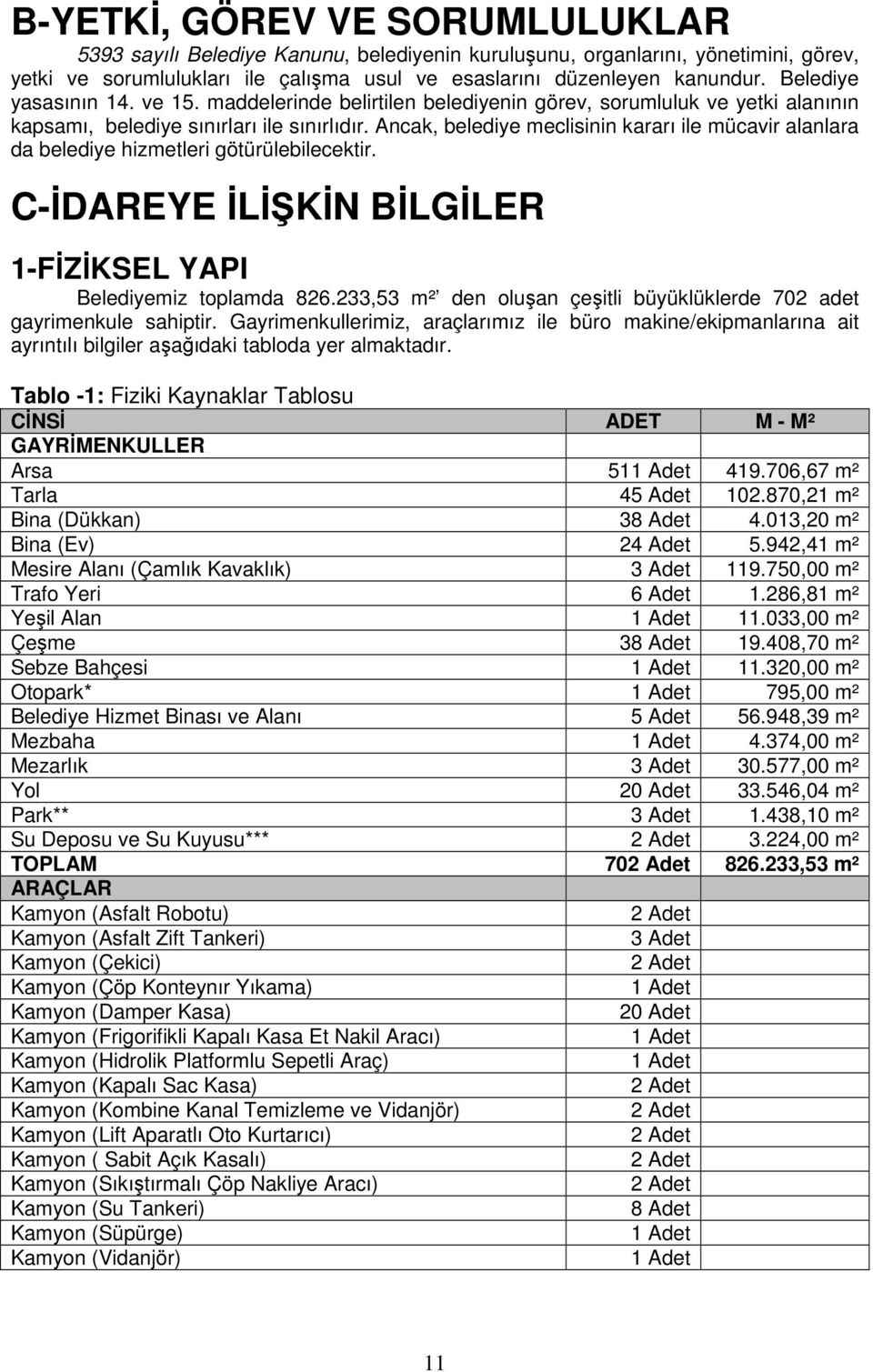 Ancak, belediye meclisinin kararı ile mücavir alanlara da belediye hizmetleri götürülebilecektir. C-İDAREYE İLİŞKİN BİLGİLER 1-FİZİKSEL YAPI Belediyemiz toplamda 826.