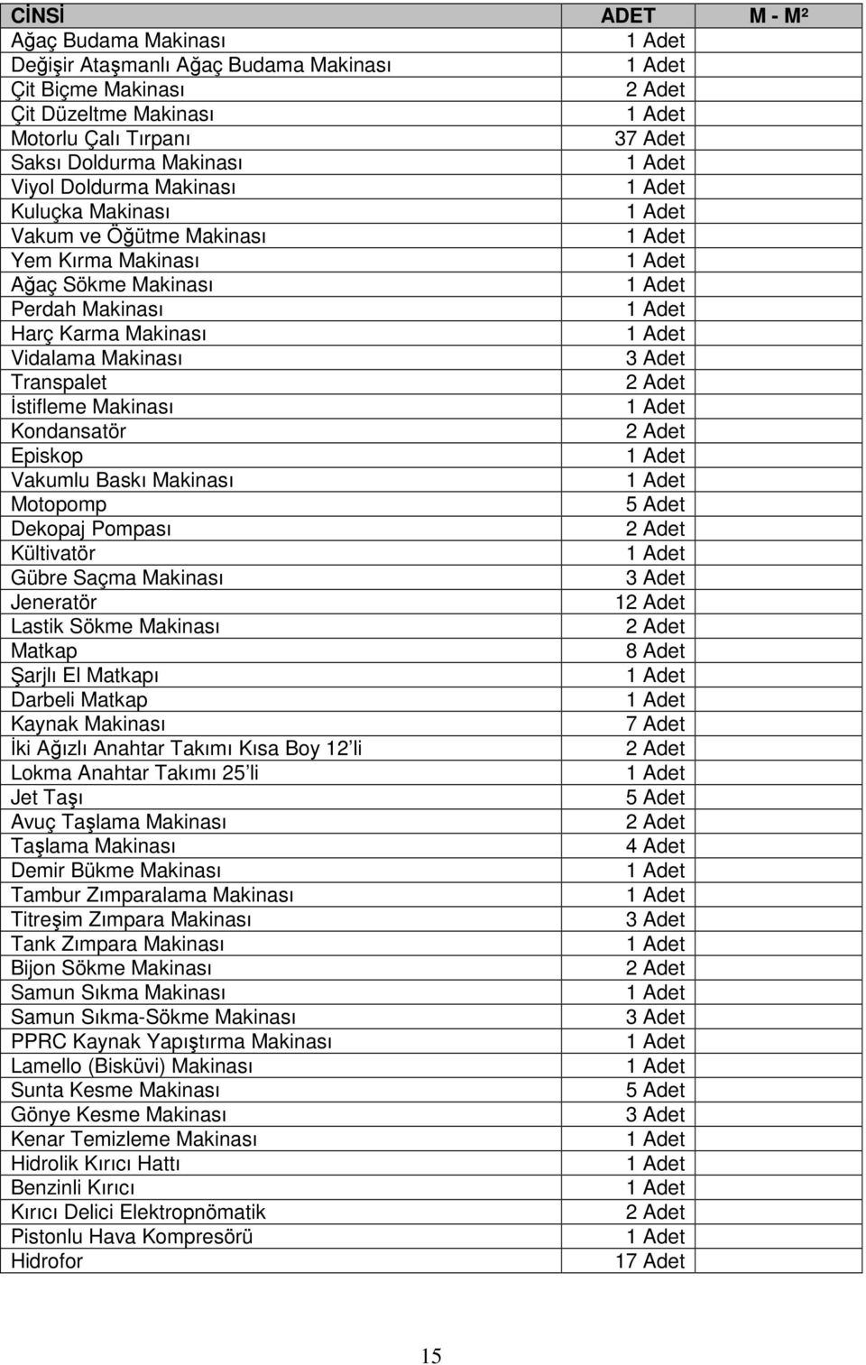 2 Adet Episkop Vakumlu Baskı Makinası Motopomp 5 Adet Dekopaj Pompası 2 Adet Kültivatör Gübre Saçma Makinası 3 Adet Jeneratör 12 Adet Lastik Sökme Makinası 2 Adet Matkap 8 Adet Şarjlı El Matkapı