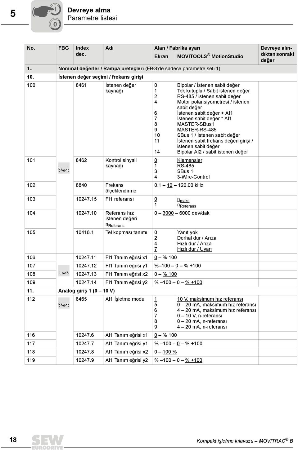 1 Referans hız istenen değeri n Referans 15 1416.