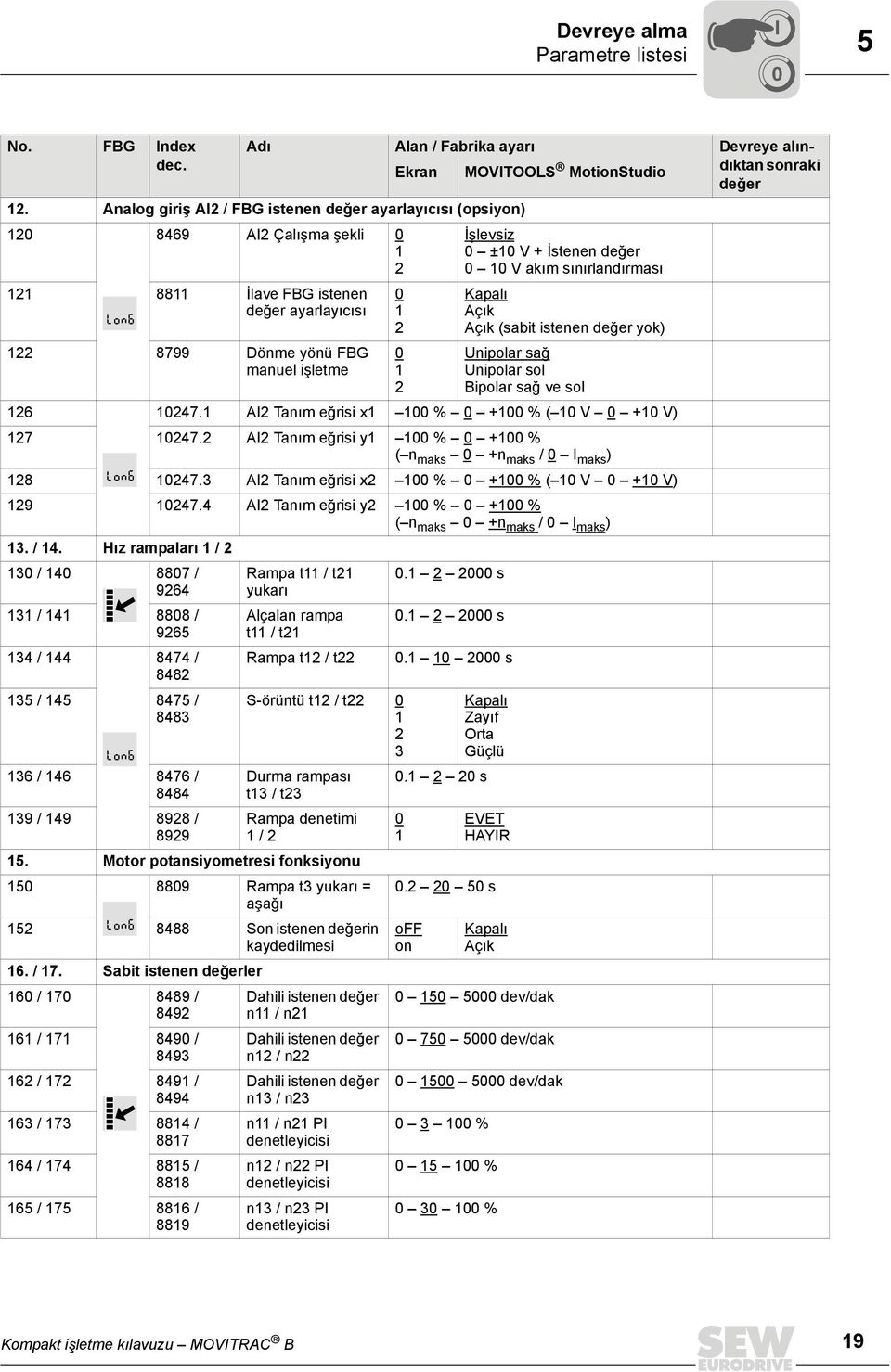 İstenen değer 1 V akım sınırlandırması Kapalı Açık Açık (sabit istenen değer yok) Unipolar sağ Unipolar sol Bipolar sağ ve sol 126 1247.1 AI2 Tanım eğrisi x1 1 % +1 % ( 1 V +1 V) 127 1247.