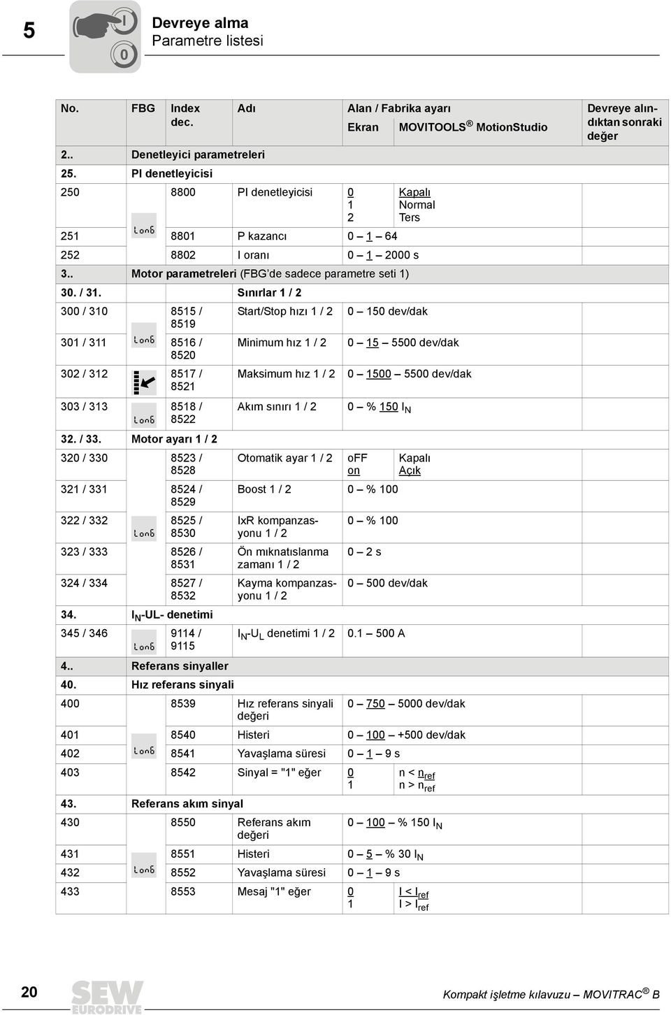 Sınırlar 1 / 2 3 / 31 8515 / Start/Stop hızı 1 / 2 15 dev/dak 8519 31 / 311 8516 / Minimum hız 1 / 2 15 55 dev/dak 852 32 / 312 8517 / Maksimum hız 1 / 2 15 55 dev/dak 8521 33 / 313 8518 / 8522 Akım