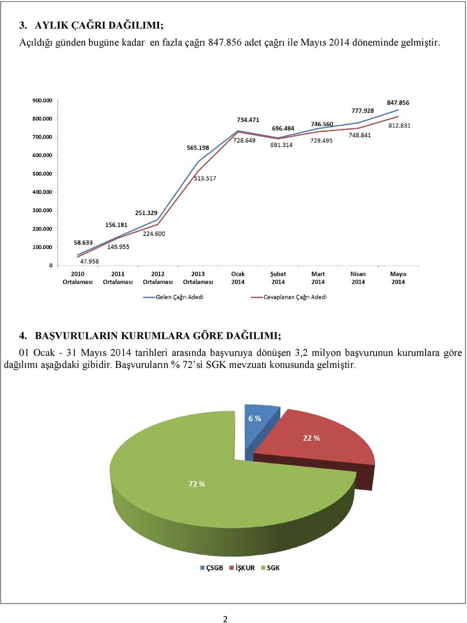 BAŞVURULARIN KURUMLARA GÖRE DAĞILIMI; 01 Ocak - 31 Mayıs 2014 tarihleri arasında