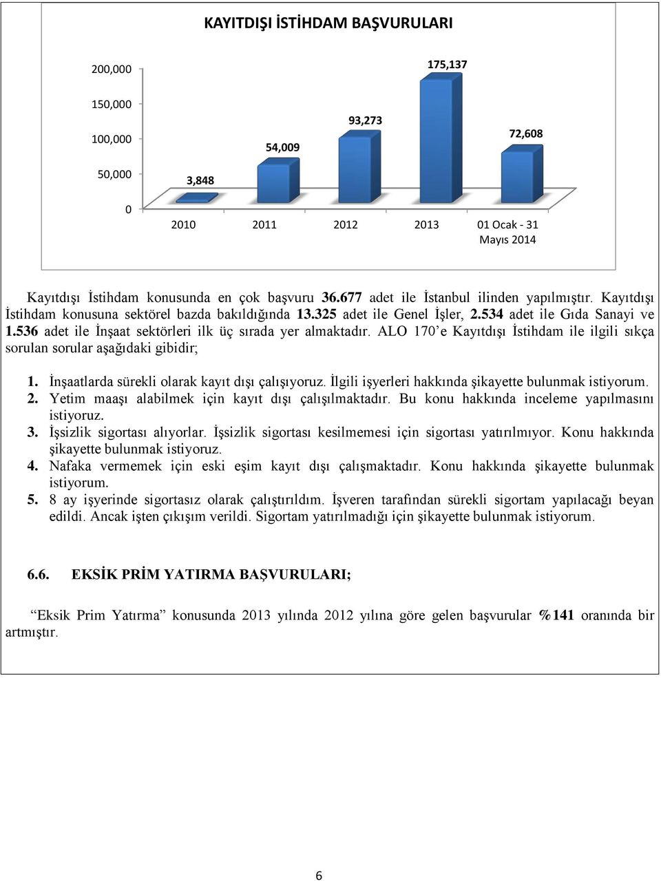 ALO 170 e Kayıtdışı İstihdam ile ilgili sıkça sorulan sorular aşağıdaki gibidir; 1. İnşaatlarda sürekli olarak kayıt dışı çalışıyoruz. İlgili işyerleri hakkında şikayette bulunmak istiyorum. 2.