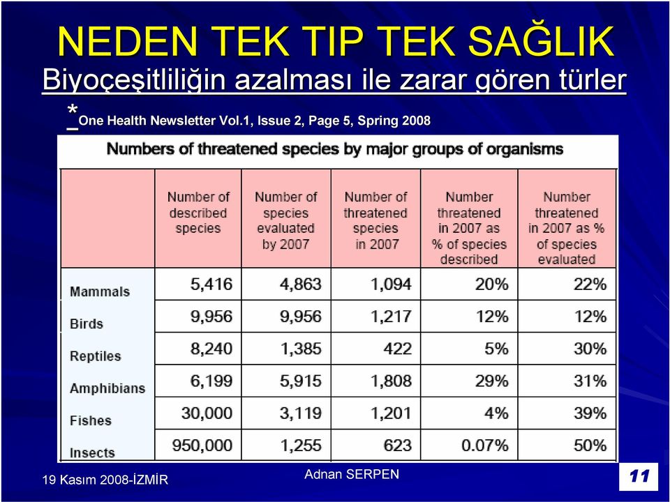 gören türler *One Health Newsletter