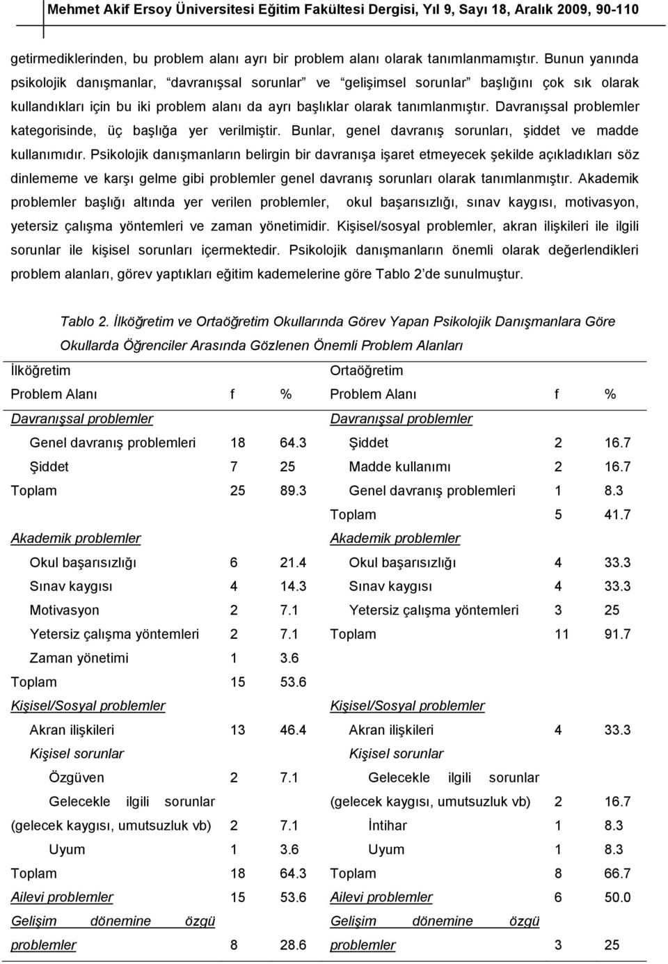 Davranışsal problemler kategorisinde, üç başlığa yer verilmiştir. Bunlar, genel davranış sorunları, şiddet ve madde kullanımıdır.