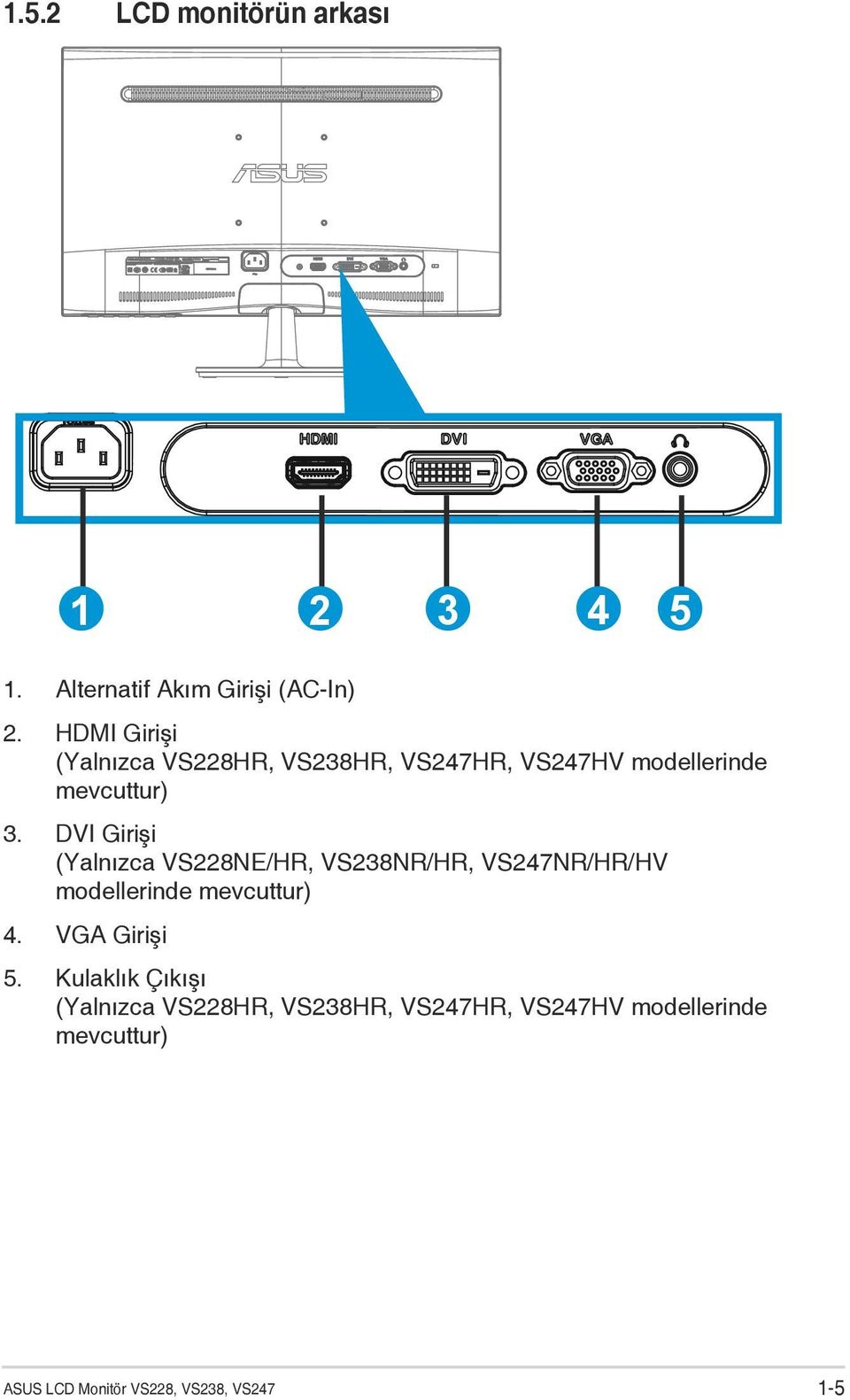 DVI Girişi (Yalnızca VS228NE/HR, VS238NR/HR, VS247NR/HR/HV modellerinde mevcuttur) 4.