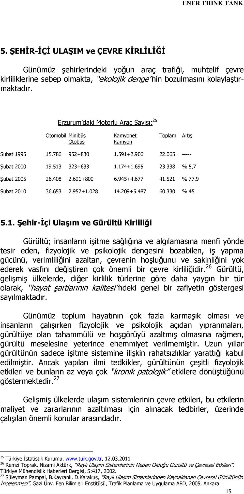 338 % 5,7 Şubat 2005 26.408 2.691+