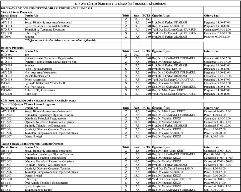 00 BTÖ 513 Teknoloji ve Toplumsal Dönüşüm Z 9,0 3+0 Yard.Doç.Dr.Özcan Özgür DURSUN Çarşamba 09.00-12.00 ETK 500 Bilim Etiği* S 5,0 2+0 Yard.Doç.Dr.Özcan Özgür DURSUN Çarşamba 15.00-17.