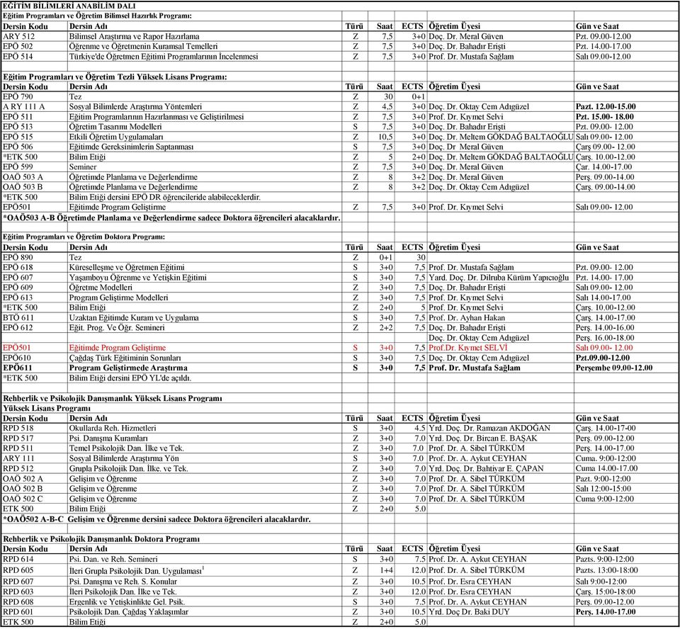 00-12.00 Eğitim Programları ve Öğretim Tezli Yüksek Lisans Programı: EPÖ 790 Tez Z 30 0+1 A RY 111 A Sosyal Bilimlerde Araştırma Yöntemleri Z 4,5 3+0 Doç. Dr. Oktay Cem Adıgüzel Pazt. 12.00-15.