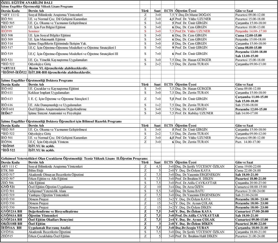 Dr. Cem GİRGİN Pazartesi 10.00-13.00 İEÖ599 Seminer S 3+0 7,5 Prof.Dr. Yıldız UZUNER Perşembe 14.00-.17.00 İEÖ 508 İ.E. İçin Sosyal Bilgiler Eğitimi S 3+0 6 Doç. Dr. Cem GİRGİN Cuma 12.00-15.