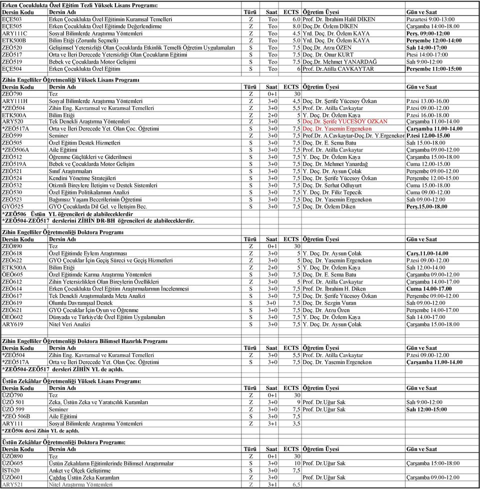 5 Yrd. Doç. Dr. Özlem KAYA Perş. 09:00-12:00 ETK500B Bilim Etiği (Zorunlu Seçmeli) Z Teo 5.0 Yrd. Doç. Dr. Özlem KAYA Perşembe 12:00-14:00 ZEÖ520 Gelişimsel Yetersizliği Olan Çocuklarda Etkinlik Temelli Öğretim Uygulamaları S Teo 7.