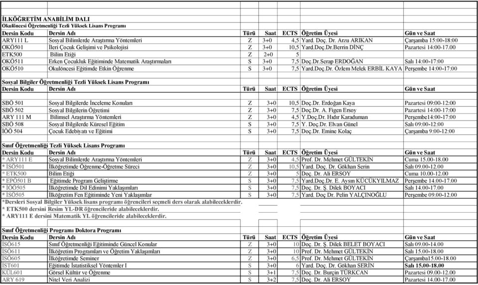 00 ETK500 Bilim Etiği Z 2+0 5 OKÖ511 Erken Çocukluk Eğitiminde Matematik Araştırmaları S 3+0 7,5 Doç.Dr.