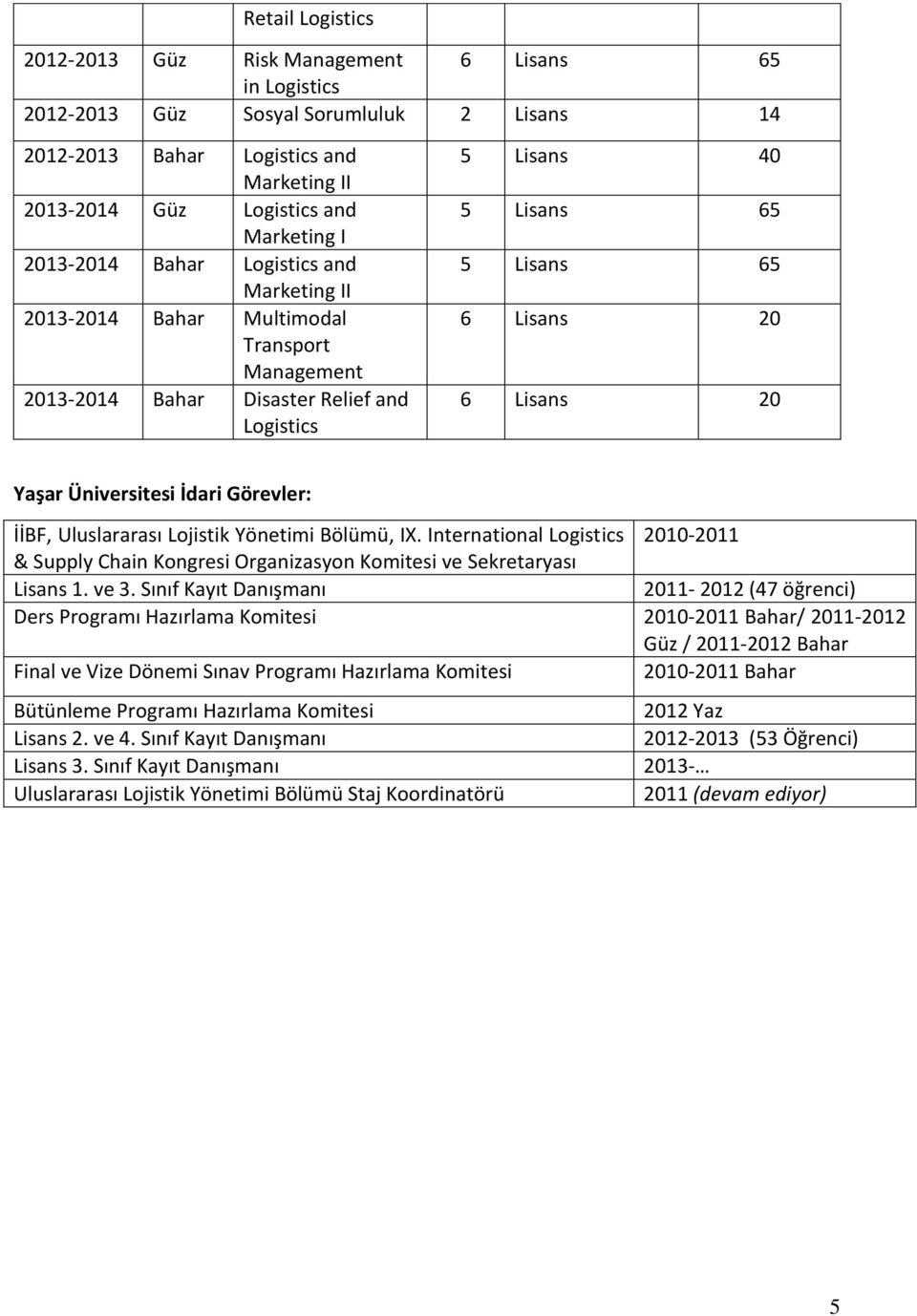 Yaşar Üniversitesi İdari Görevler: İİBF, Uluslararası Lojistik Yönetimi Bölümü, IX. International Logistics 2010-2011 & Supply Chain Kongresi Organizasyon Komitesi ve Sekretaryası Lisans 1. ve 3.