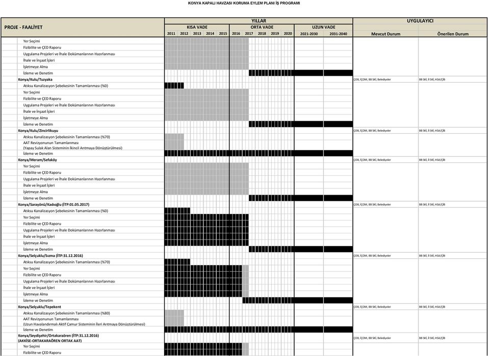 2016) Atıksu Kanalizasyon Şebekesinin Tamamlanması (%70) Konya/Selçuklu/Tepekent Atıksu Kanalizasyon Şebekesinin Tamamlanması (%80) AAT Revizyonunun