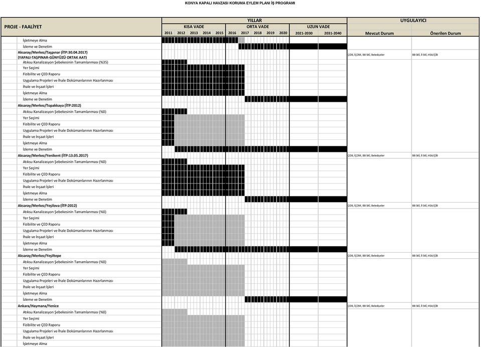 Şebekesinin Tamamlanması (%35) Aksaray/Merkez/Topakkaya (İTP:2012)