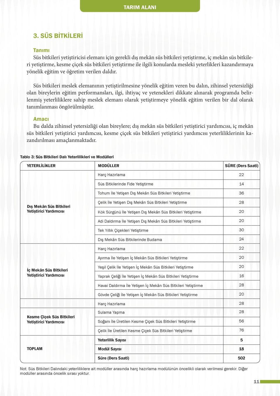 Süs bitkileri meslek elemanının yetiştirilmesine yönelik eğitim veren bu dalın, zihinsel yetersizliği olan bireylerin eğitim performansları, ilgi, ihtiyaç ve yetenekleri dikkate alınarak programda