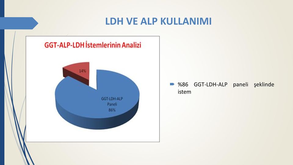 GGT-LDH-ALP