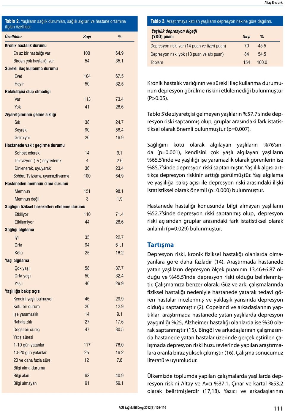 4 Gelmiyor 26 16.9 Hastanede vakit geçirme durumu Sohbet ederek, 14 9.1 Televizyon (Tv.) seyrederek 4 2.6 Dinlenerek, uyuyarak 36 23.4 Sohbet, Tv izleme, uyuma,dinlenme 100 64.