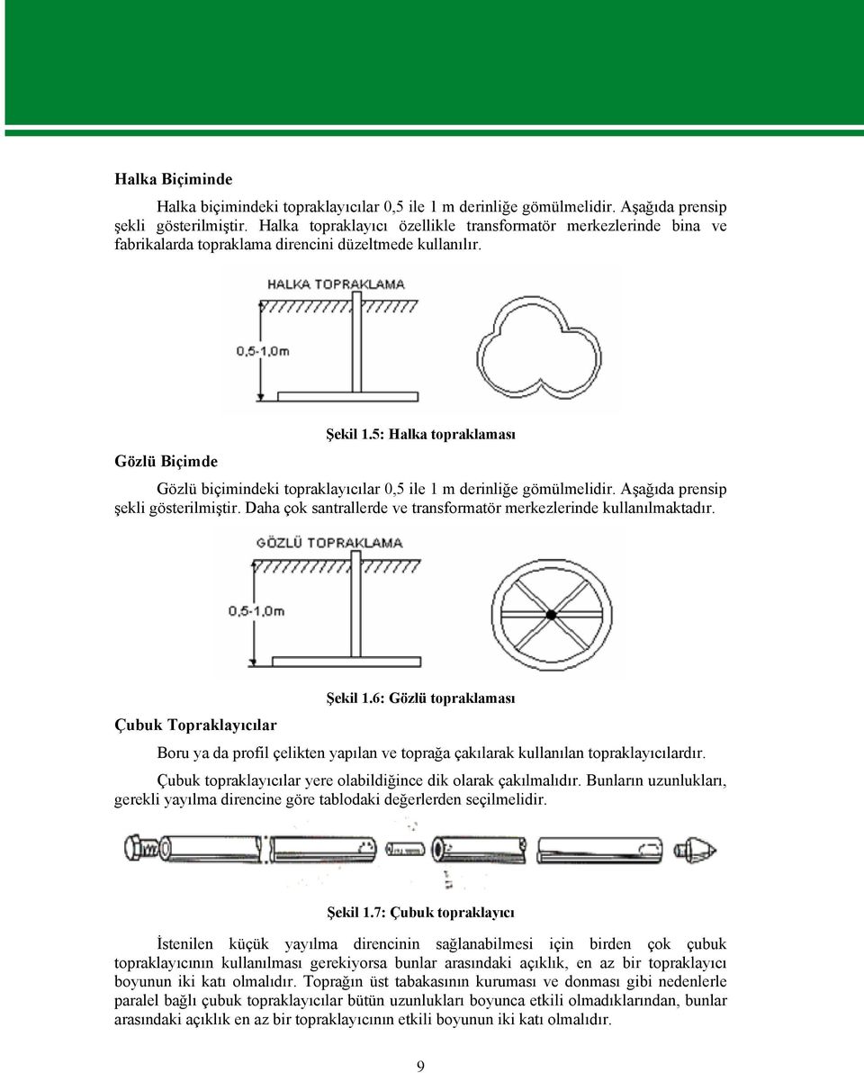 5: Halka topraklaması Gözlü Biçimde Gözlü biçimindeki topraklayıcılar 0,5 ile 1 m derinliğe gömülmelidir. Aşağıda prensip şekli gösterilmiştir.