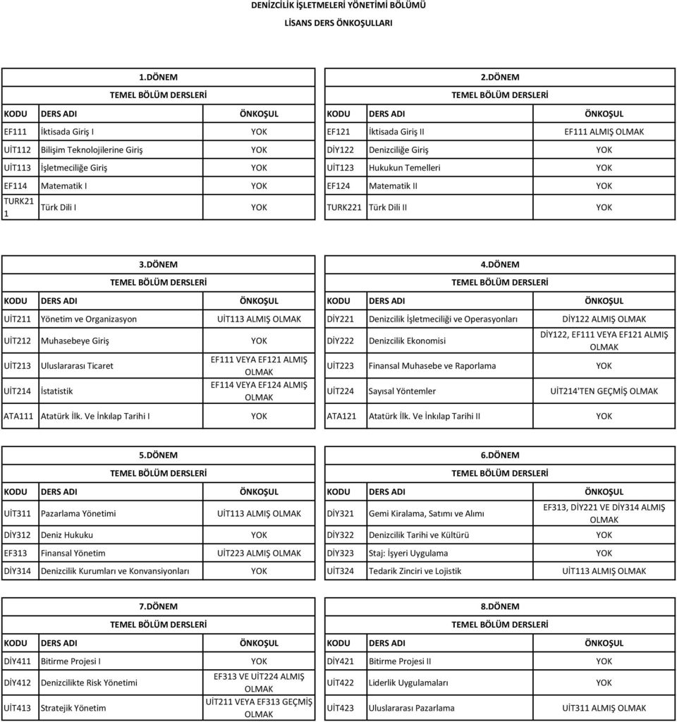 DÖNEM Türk Dili I YOK TURK221 Türk Dili II YOK KODU DERS ADI ÖNKOŞUL KODU DERS ADI ÖNKOŞUL UİT211 Yönetim ve Organizasyon UİT113 ALMIŞ OLMAK DİY221 Denizcilik İşletmeciliği ve Operasyonları DİY122