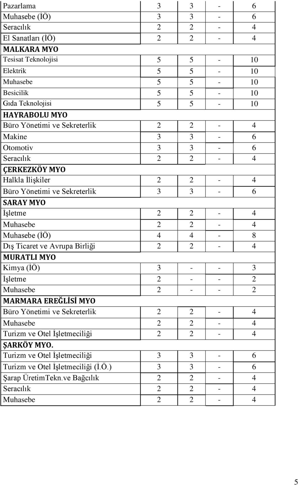 Muhasebe (İÖ) 4 4-8 Dış Ticaret ve Avrupa Birliği 2 2-4 MURATLI MYO Kimya (İÖ) 3 - - 3 İşletme 2 - - 2 Muhasebe 2 - - 2 MARMARA EREĞLİSİ MYO Turizm