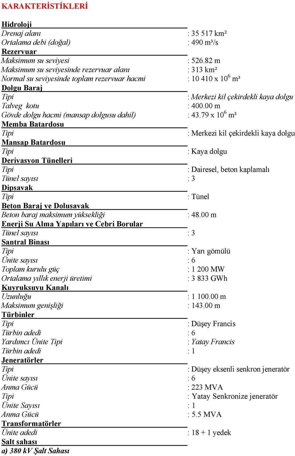 00 m Gövde dolgu hacmi (mansap dolgusu dahil) : 43.