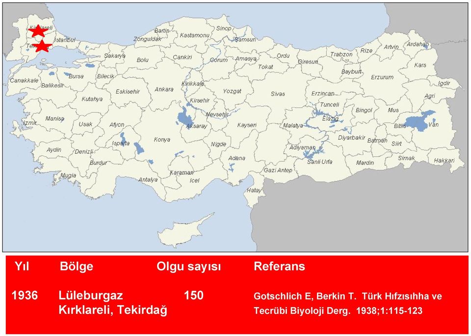 Türk Hıfzısıhha ve Kırklareli,